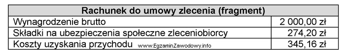 Na podstawie danych zawartych w tabeli ustal podstawę naliczenia podatku 