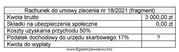 Na podstawie przedstawionego fragmentu rachunku do umowy o dzieło 