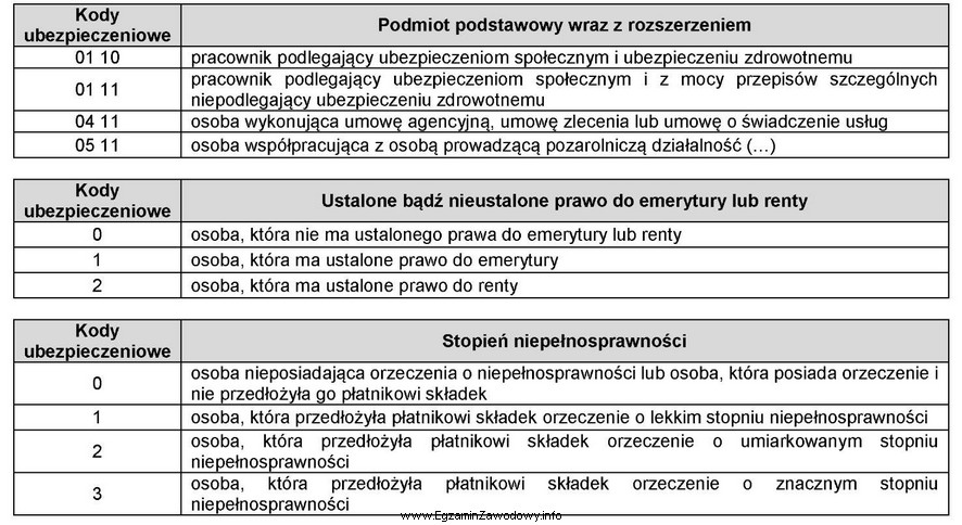 Maria Nowak nie ma ustalonego prawa do emerytury ani renty, 