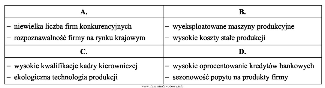 W tabeli zamieszczone są cztery grupy czynników, stanowiących 