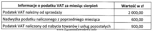 Na podstawie danych zawartych w tabeli, oblicz kwotę zobowiązania 