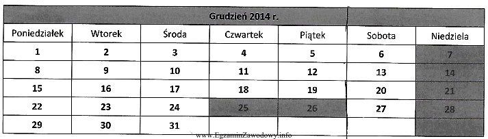 Pracownik biurowy zatrudniony w pięciodniowym systemie czasu pracy zł