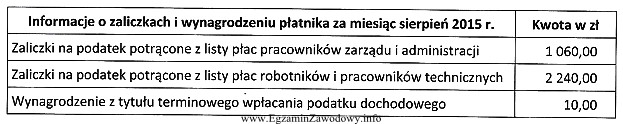 Na podstawie danych zamieszczonych w tabeli ustal, którą kwotę 