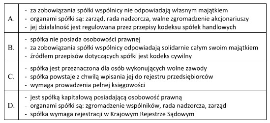 Który opis charakteryzuje spółkę cywilną?