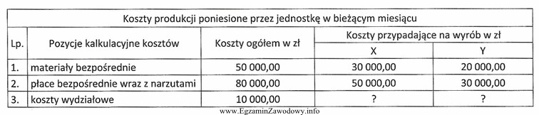 Przedsiębiorstwo produkcyjne wytwarza wyroby X i Y. Na podstawie 