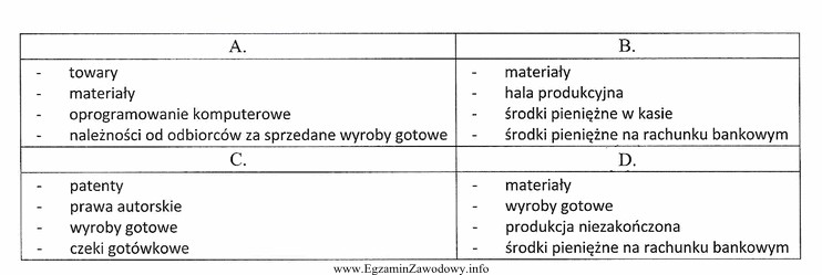 Który zestaw składników majątku należy 