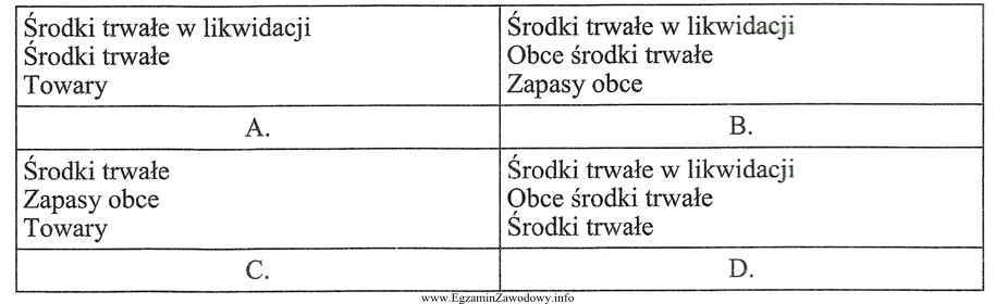 Wskaż zestaw kont, na których księguje się zdarzenia 