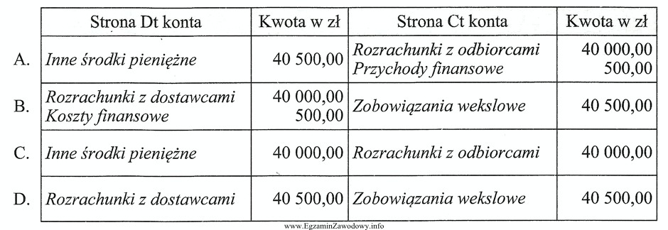 Spółka Diana uregulowała zobowiązanie wobec spó