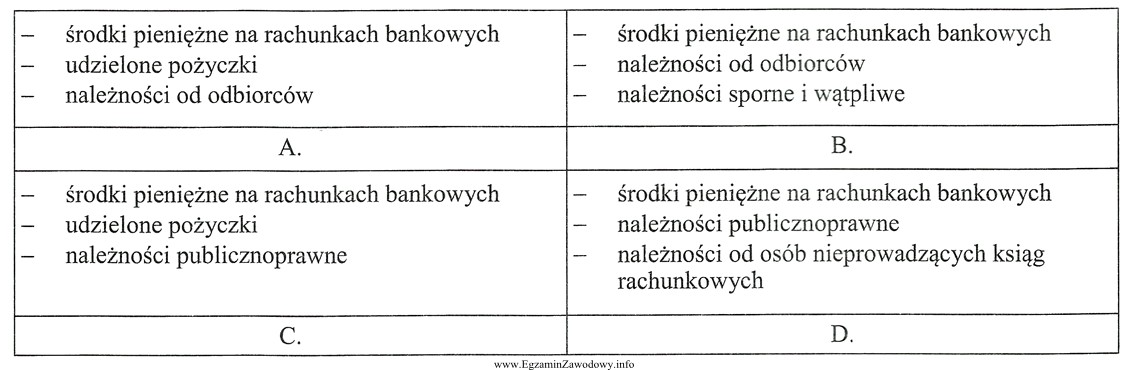 Który zestaw aktywów jednostki gospodarczej powinien być inwentaryzowany 