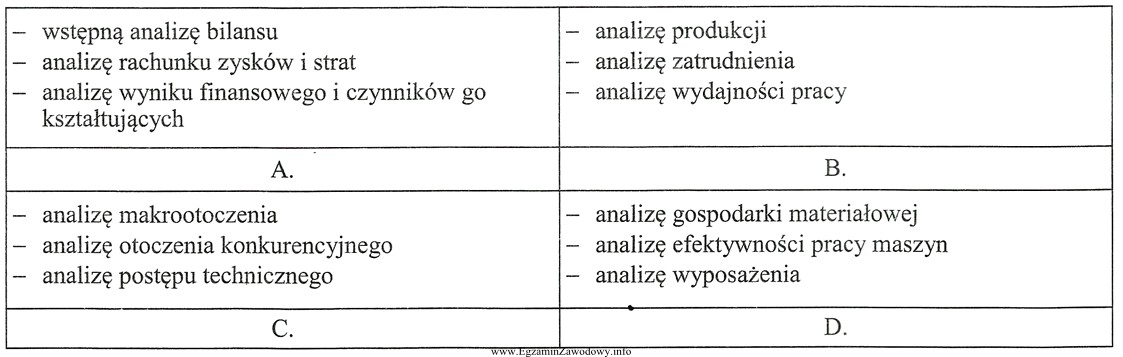 Analiza finansowa obejmuje między innymi