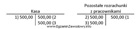 Operację gospodarczą nr 1 o treści KW - wypłacono 