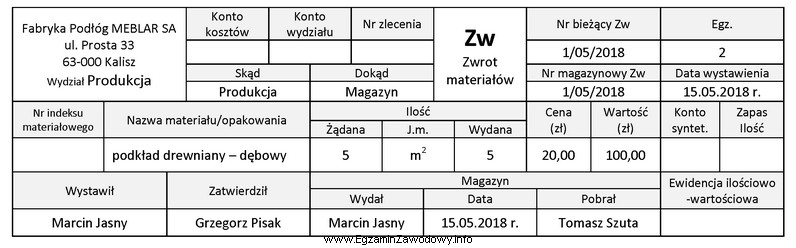 Pracownik Fabryki Podłóg MEBLAR SA wystawił dowód 