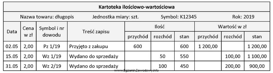 Podczas spisu z natury przeprowadzonego 31.05.2019 r. ustalono, że w 