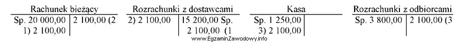 W przedsiębiorstwie handlowym błędnie zaksięgowano operację 