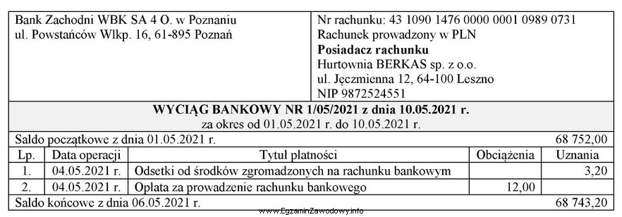 Operację gospodarczą potwierdzoną wyciągiem bankowym nr 1/05/2021 na kwotę 12,00 zł 