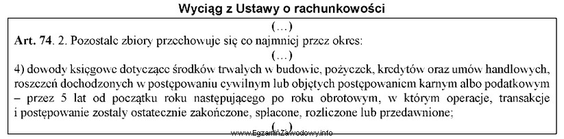 W dniu 1 lutego 2019 roku przedsiębiorstwo zaciągnęło 