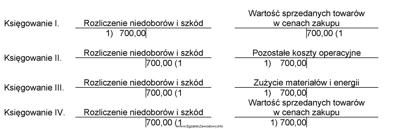 Operację gospodarczą o treści PK - rozliczenie niedoboru towaró