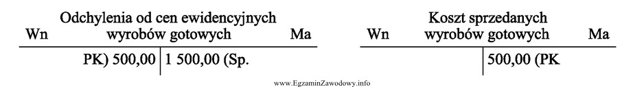 Na podstawie dowodu PK zaksięgowano operację gospodarczą o treś