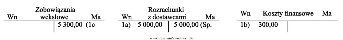 Jaka jest treść operacji gospodarczej zaksięgowanej na przedstawionych 