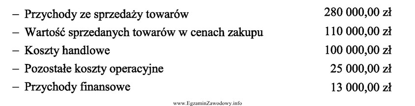 W jednostce handlowej obroty wybranych kont na dzień 31.12.2015 r. przedstawiał