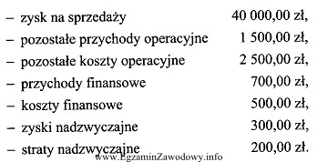 Ustal wynik na działalności gospodarczej na podstawie przedstawionych 