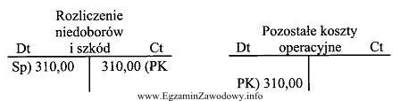 Jak brzmi treść operacji gospodarczej, której ewidencji dokonano 