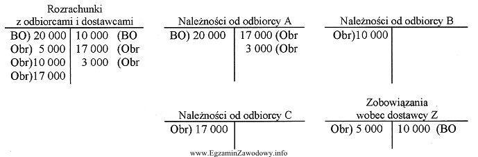 Na podstawie zapisów na wybranych kontach księgowych moż