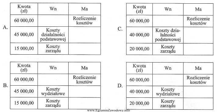 W jednostce naliczono wynagrodzenia pracownikom. W związku z tym 