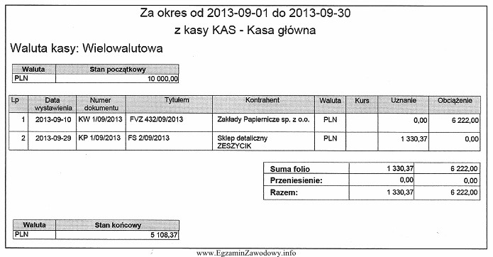 Z przedstawionego fragmentu raportu kasowego wynika, że