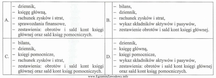 Księgi rachunkowe, zgodnie z przepisami ustawy o rachunkowości, 