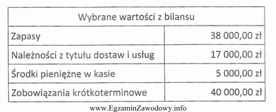 Na podstawie danych zawartych w tabeli oblicz wskaźnik bieżą