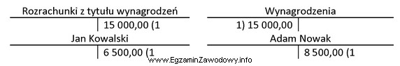 Na schemacie przedstawiono ewidencję na kontach