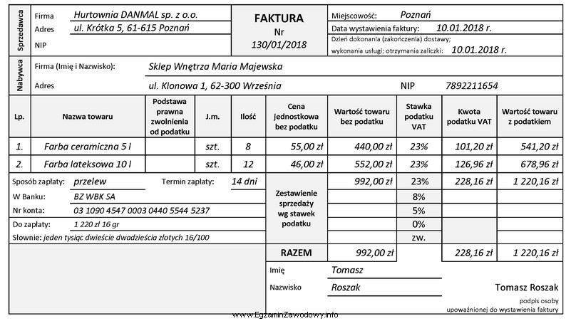 Sklep Wnętrza Maria Majewska złożył w Hurtowni 