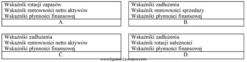 Który zestaw zawiera wskaźniki możliwe do obliczenia jedynie 