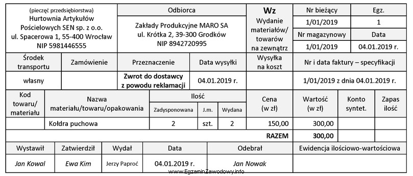 Dowód Wz nr 1/01/2019 sporządzony w Hurtowni Artykułó