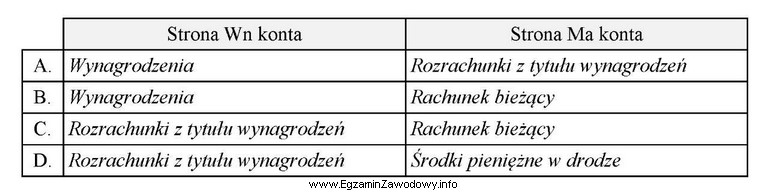 Operację gospodarczą <i>WB – przelew wynagrodzenia na rachunek bankowy 