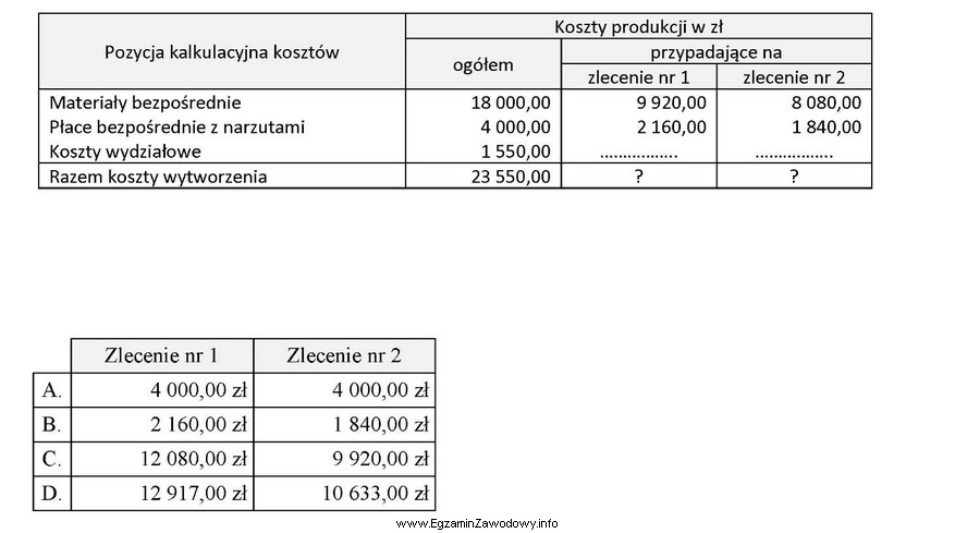 W okresie sprawozdawczym spółka wykonała dwa zlecenia 