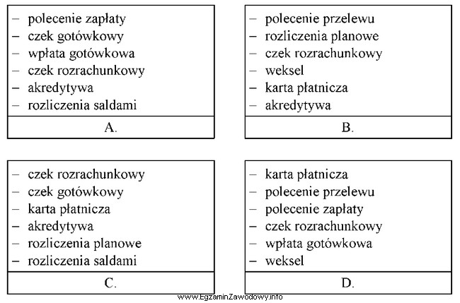 Które zestawienie zawiera tylko formy rozliczeń bezgotówkowych?