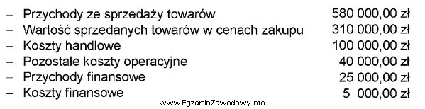 W jednostce handlowej obroty wybranych kont na dzień 31.12.2021 r. przedstawiał