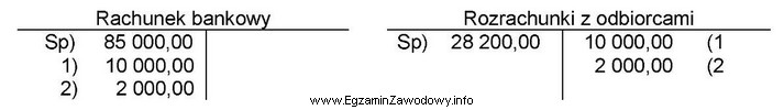 Operację gospodarczą nr 1 <i>WB – otrzymano należność 