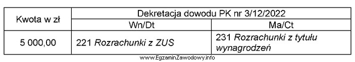 Wskaż treść operacji gospodarczej dla przedstawionego dekretu księgowego.