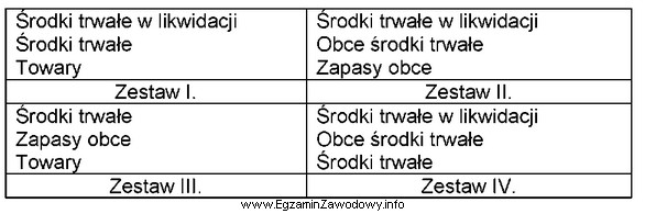 Wskaż zestaw kont, na których księguje się zdarzenia 