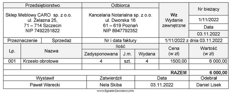 Operację gospodarczą potwierdzoną dowodem Wz – Wydanie zewnętrzne Nr 1/11/2022 