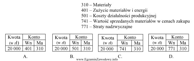 Wskaż właściwy dekret operacji gospodarczej o treści 