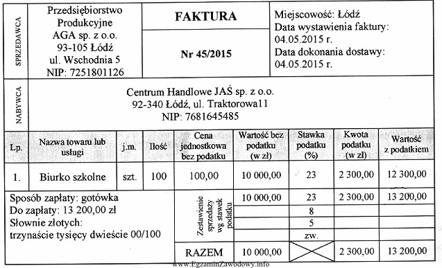 W fakturze popełniono błąd rachunkowy. Korekty dokumentu 