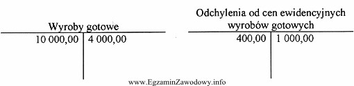 Na podstawie zapisów przedstawionych na kontach księgowych ustal 