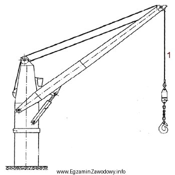 Na rysunku żurawia pokładowego cyfrą 1 oznaczono