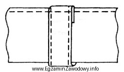 Na podstawie rysunku wskaż sposób połączenia paska 