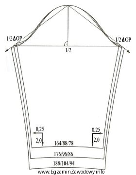 Na rysunku przedstawiono stopniowanie szablonu rękawa do bluzy mę