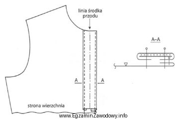 Na podstawie przedstawionego rysunku instruktażowego określ, z ilu 